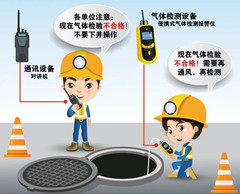 繁昌有限空间安全作业操作规程